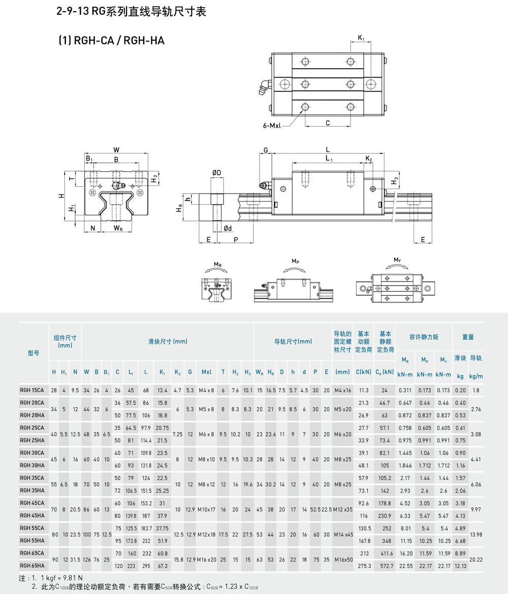 RG 滚柱型线性滑轨(图2)