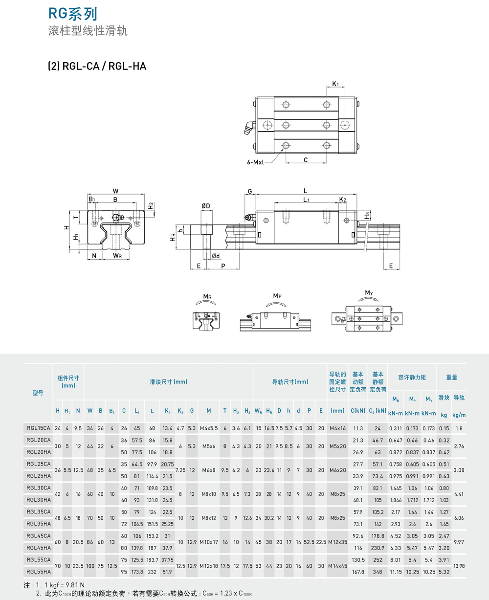 RG 滚柱型线性滑轨(图3)